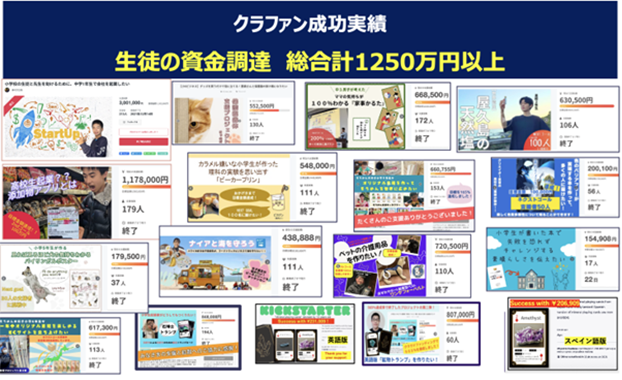 クラウドファンディング実績