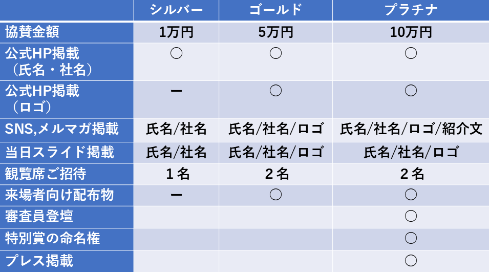 協賛プラン比較表