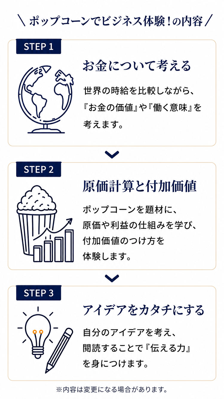 ポップコーンでビジネス体験！の内容